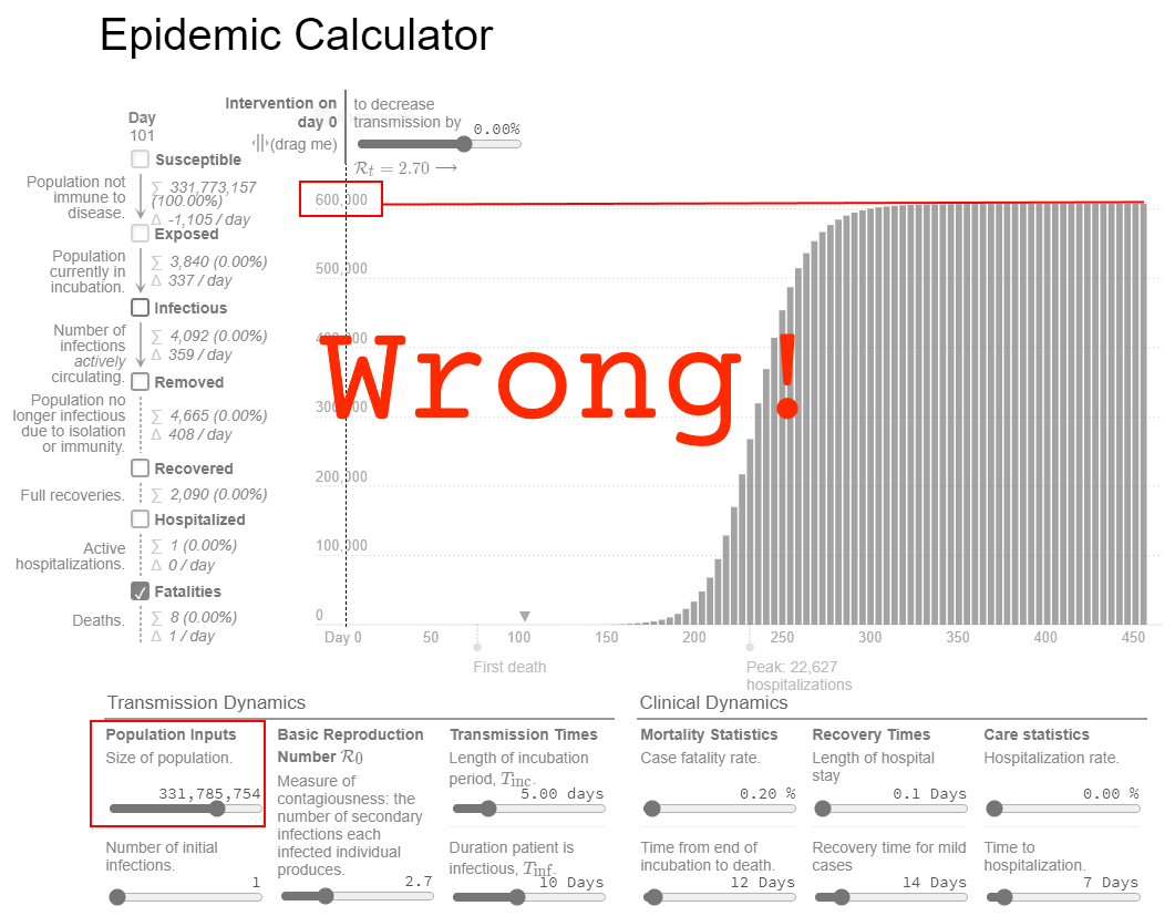 Epi model assuming 100% susceptible