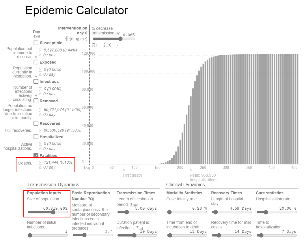 Epi model assuming 20% susceptible